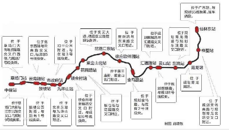 地铁4号线