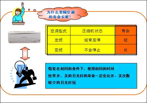 > 【家电知识】变频空调和定频空调的区别