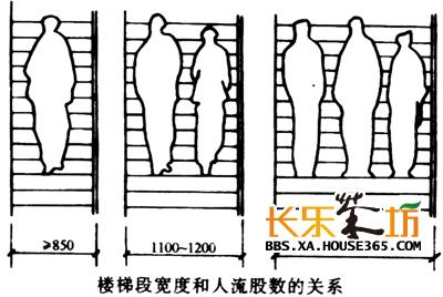 室外楼梯踏步尺寸